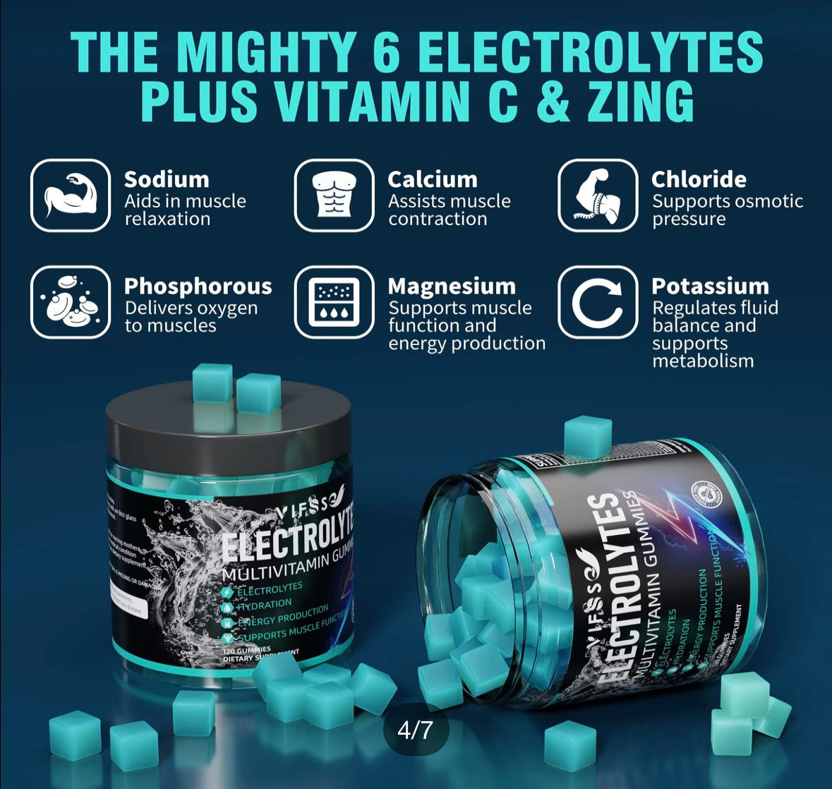 Electrolytes multivitamin gummies